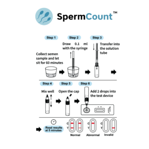 SpermCount Male Fertility Test | Home Screening