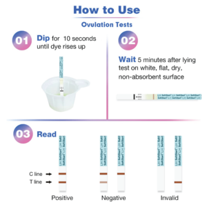 SoftStart - 30 Ovulation Test Strips