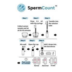 Male & Female Fertility Screening Pair